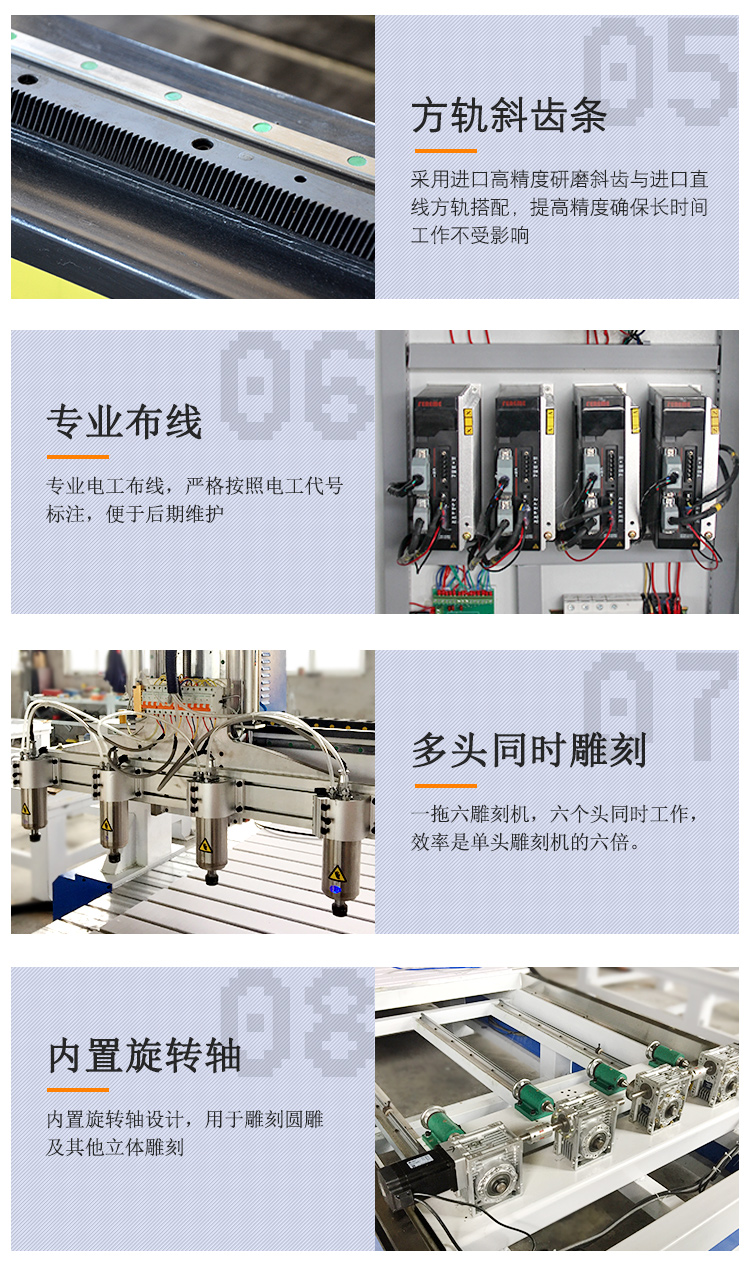 1325一拖四帶旋轉(zhuǎn)軸木工雕刻機(圖4)